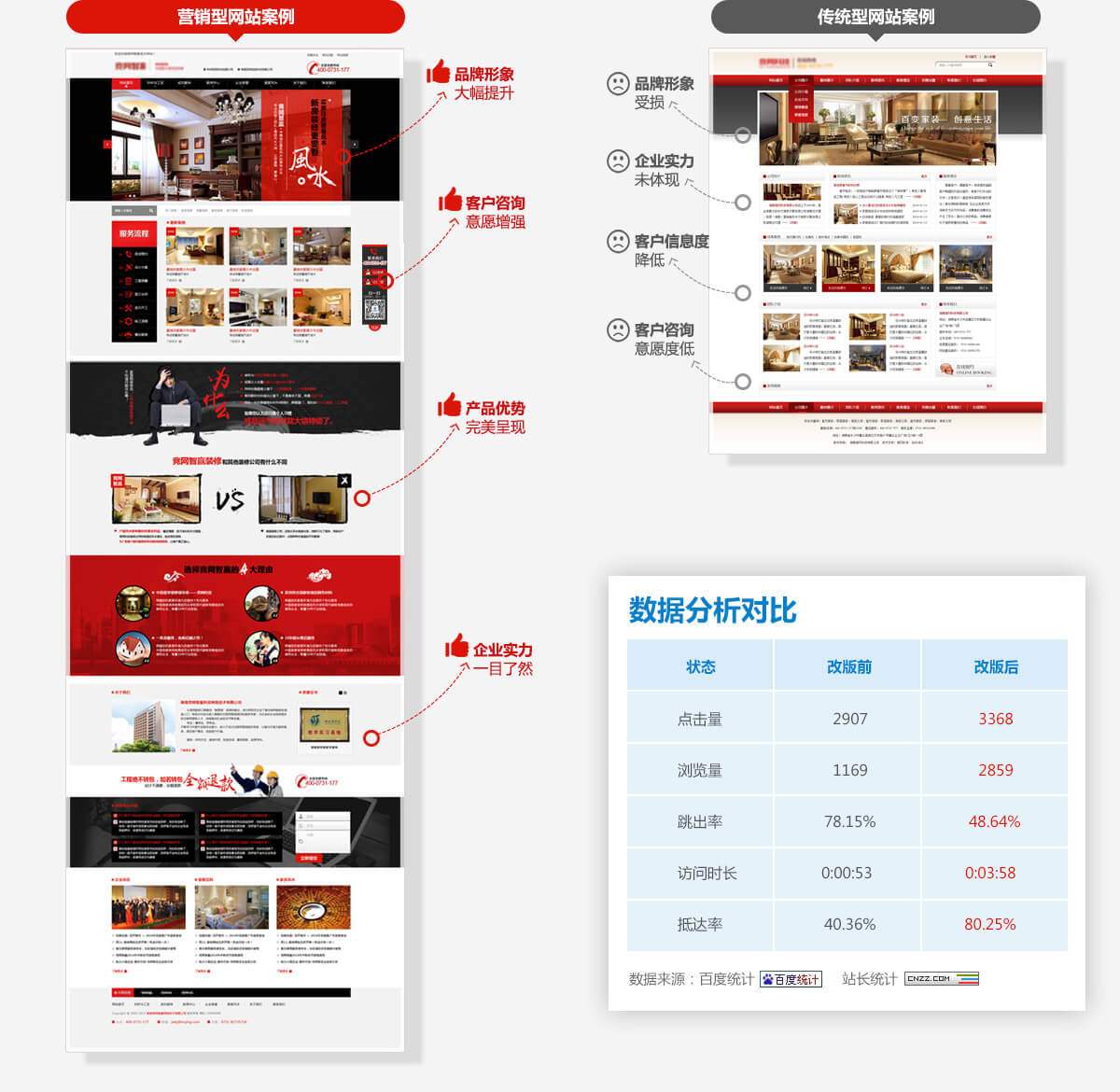 廣州營銷型網(wǎng)站建設(shè)